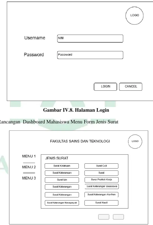 Gambar IV.8. Halaman Login  2.  Rancangan  Dashboard Mahasiswa Menu Form Jenis Surat   