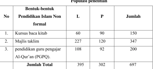 Table 1            Populasi penelitian 