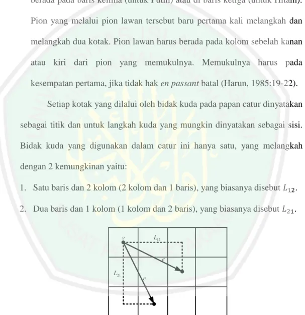 Gambar 2.9 Kemungkinan Posisi Bidak Kuda   pada Papan Catur 