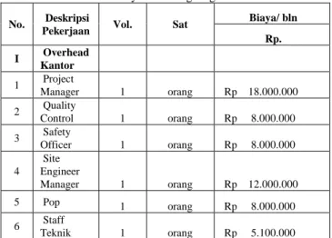 Tabel 3 Biaya Tak Langsung Variabel  No.   Deskripsi 