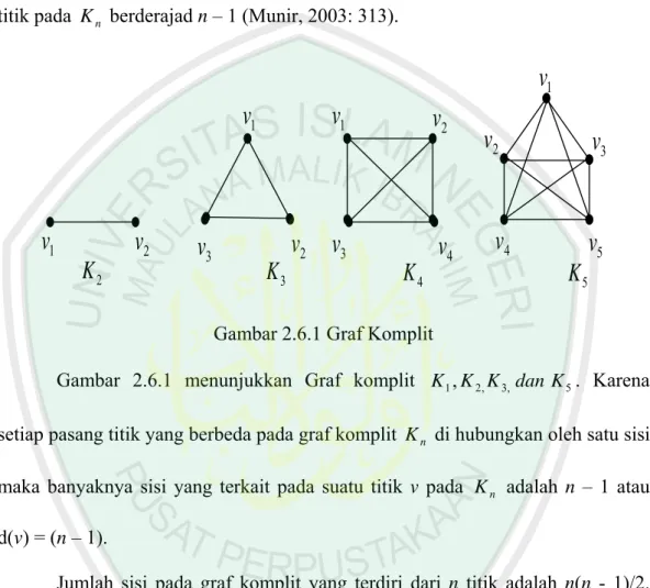 Gambar 2.6.1 Graf Komplit  