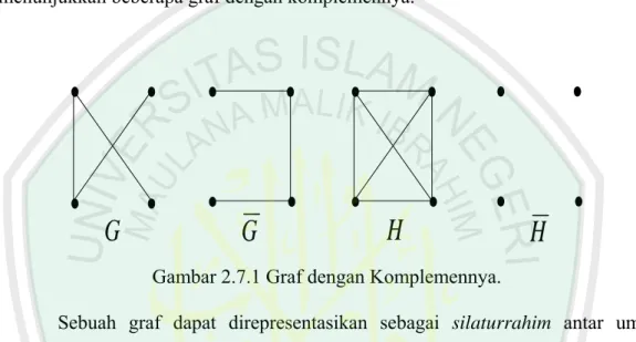 Gambar 2.7.1 Graf dengan Komplemennya. 
