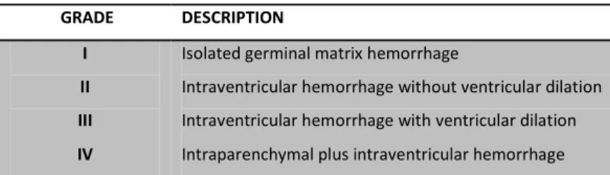 Tabel 4. Papile’s Classification of Preterm Intraventricular Hemorrhage on Ultrasonography