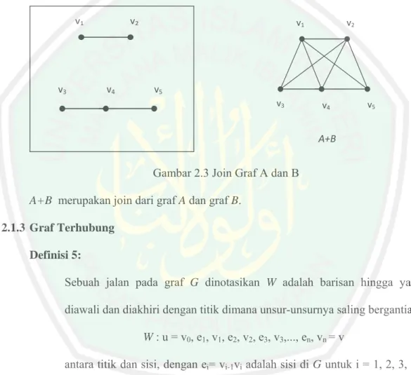 Gambar 2.3 Join Graf A dan B  A+B  merupakan join dari graf A dan graf B. 