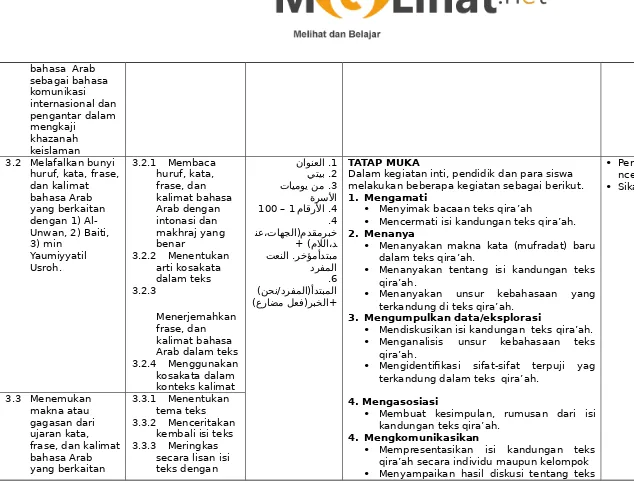 3.2.3dalam teks6.(نحن/درفملا)أدتبملاqira’ah.Menanyakan  unsur  kebahasaan  yanggambar dll