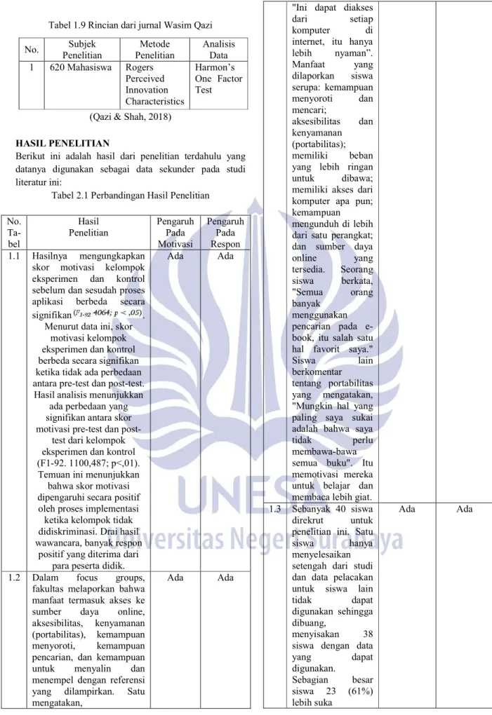Tabel 2.1 Perbandingan Hasil Penelitian 
