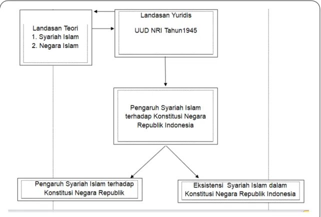 Diagram Kerangka Konseptual