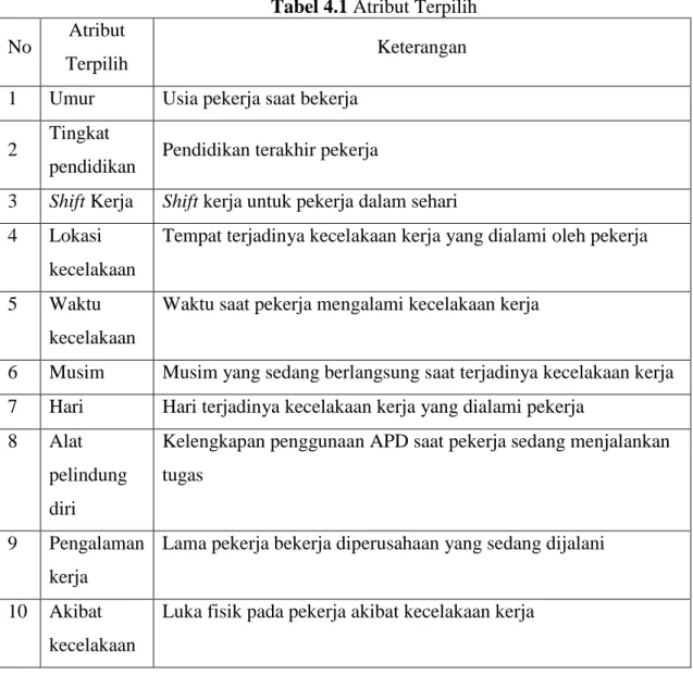 Tabel 4.2 Pengujian Chi Square  Variabel  df  Critical 
