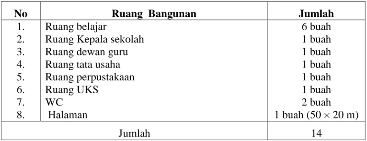 Tabel    4.2  :    Keadaan  Tenaga  Pengajar  SDN  Sungai  Hanyar  Tahun  Pelajaran  2013/2014 