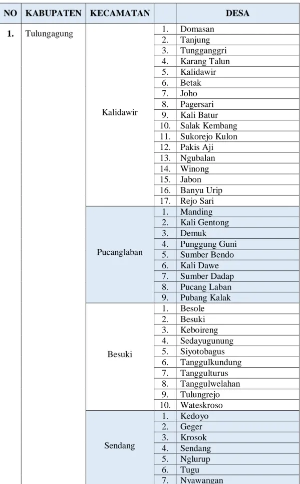 Tabel 2: Sebaran Kecamatan dan Desa Lokasi KKNT UNISKA 2018 