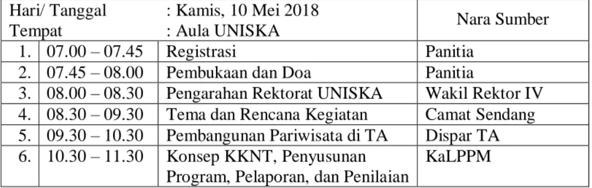 Tabel 8 : Pembekalan Kecamatan Sendang, Kabupaten Tulungagung  Kelompok 31 s/d 40 