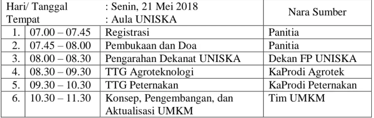 Tabel 11 : Pembekalan Fakultas Ekonomi  Program Studi : Manajemen 