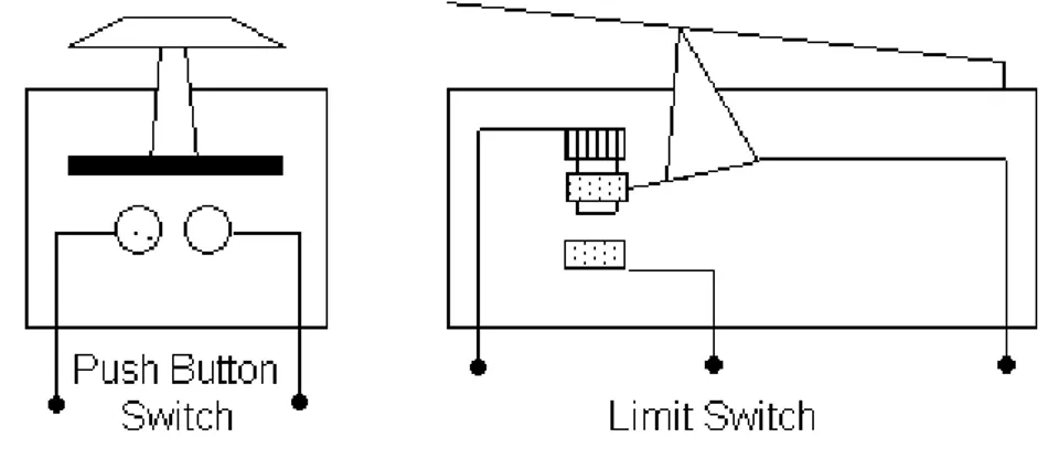 Gambar 2.5 Limit Switch