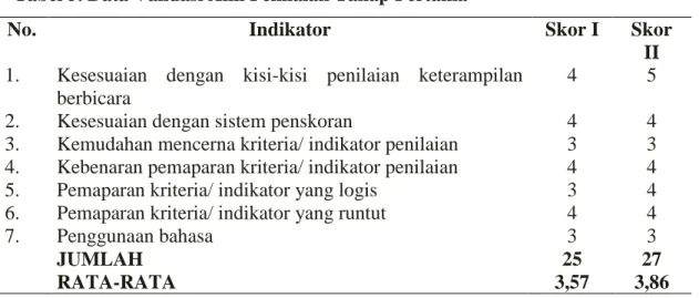 Tabel 5. Data Validasi Ahli Penilaian Tahap Pertama 