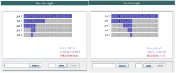 Gambar 2. Ilustrasi proses binary search searching element 4 &amp; element 8 