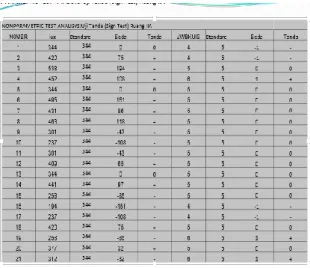 Gambar 4. Histogram dgn Minitab:DATA  