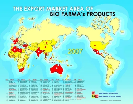 Gambar 3.2 Konsumen global Bio Farma 