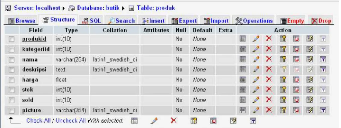 Gambar 4.5 Tabel produk  Perintah query untuk membuat table produk: 