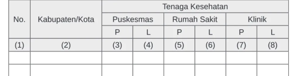 Tabel 6.1  Jumlah Tenaga Kesehatan, menurut Kabupaten/Kota,  Tempat Pelayanan dan Jenis Kelamin di, Provinsi Jawa  Tengah, Tahun 2015