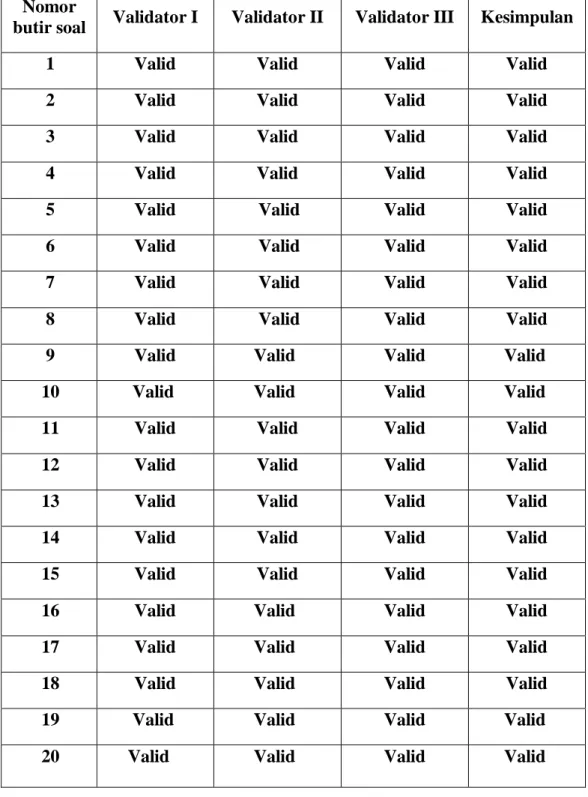 Tabel Hasil Validasi Tes   Nomor 