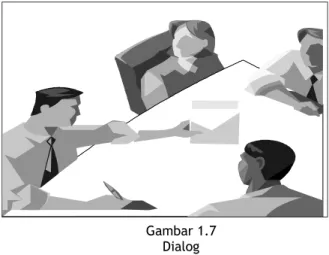 Gambar 1.7   Dialog 