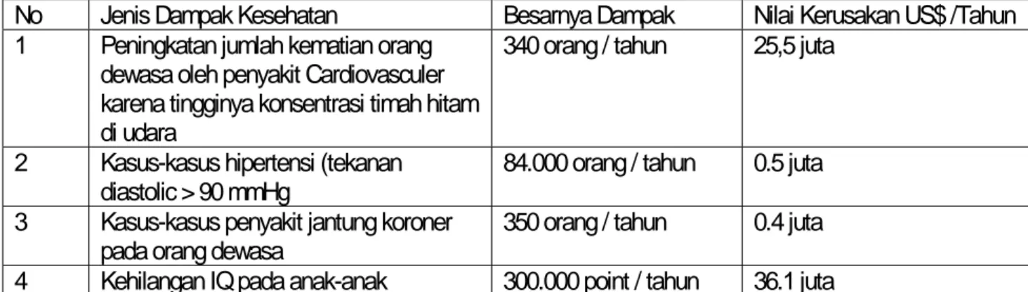 Tabel 5. Biaya Kesehatan 