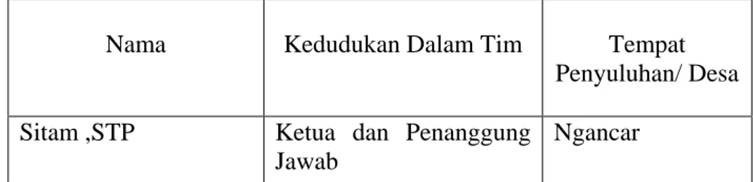 Tabel 3.3. Daftar Pembagian Tempat Penyuluhan 