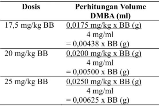 Tabel 1. Perhitungan Dosis Pemberian DMBA 