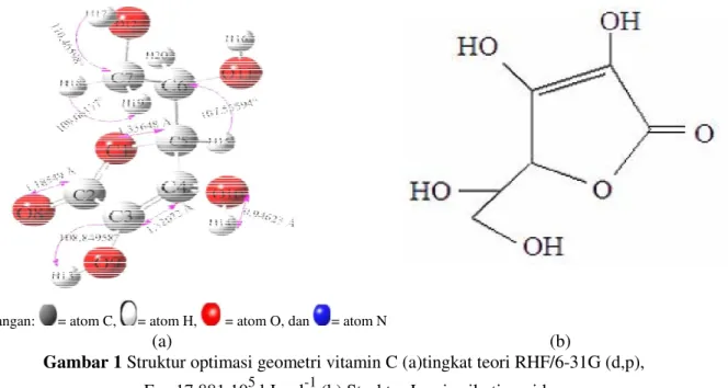 Gambar 1 Struktur optimasi geometri vitamin C (a)tingkat teori RHF/6-31G (d,p),  E= -17,881.10 5  kJmol -1  (b) Struktur Lewis nikotinamida