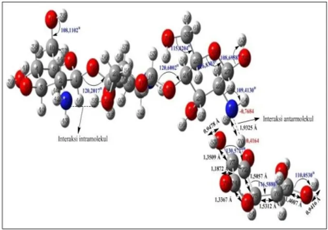 Gambar  2.  Struktur  3D  interaksi  trimer  kitosan ⋯asam askorbat konfigurasi 1 
