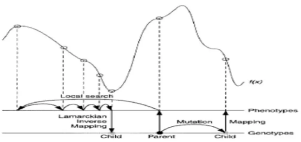 Gambar 8.  Proses penghitungan energi menggunakan LGA (Morris et al., 1998) 