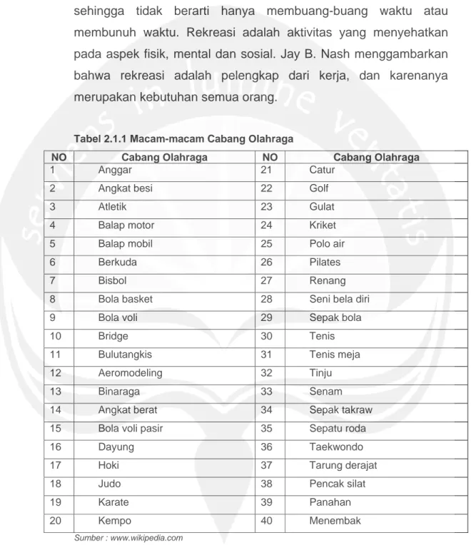Tabel diatas adalah beberapa contoh jenis-jenis cabang olahraga  yang berlaku dan dikenal di indonesia