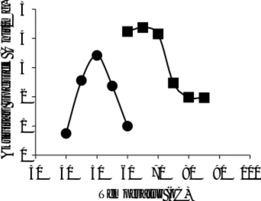 Gambar 2  Pengaruh suhu terhadap aktivitas DNA Pol I ITB-1 wild-type dan  mutan D802N