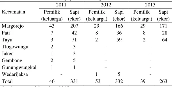 Tabel 4.1. Distribusi ternak sapi perah di Kabupaten Pati tahun 2011-2013  Kecamatan  2011  2012  2013  Pemilik  (keluarga)  Sapi  (ekor)  Pemilik  (keluarga)  Sapi  (ekor)  Pemilik  (keluarga)  Sapi  (ekor)  Margorejo  43  207  29  166  29  171  Pati  7  