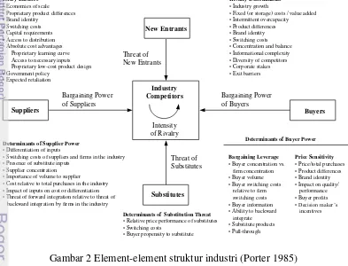 Gambar 2 Element-element struktur industri (Porter 1985) 