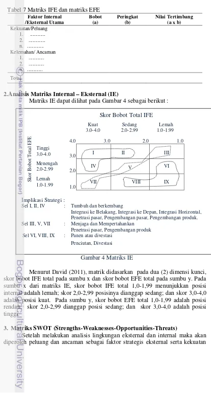 Tabel 7 Matriks IFE dan matriks EFE 