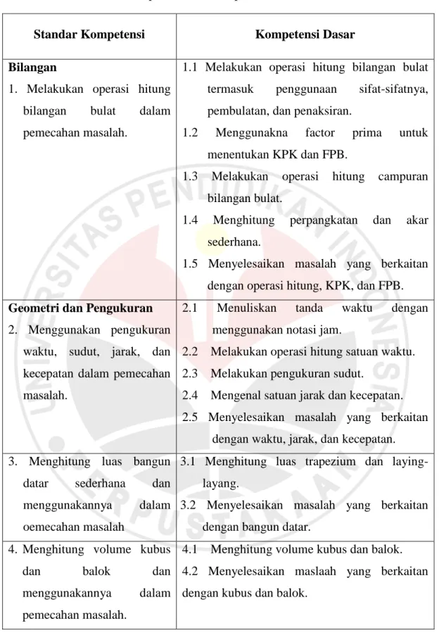 Tabel 2.1. Standar Kompetensi dan Kompetensi Dasar kelas V  Semester 1 
