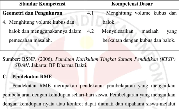 Tabel 2.2. Standar Kompetensi dan Kompetensi Dasar  yang Digunakan dalam Penelitian 