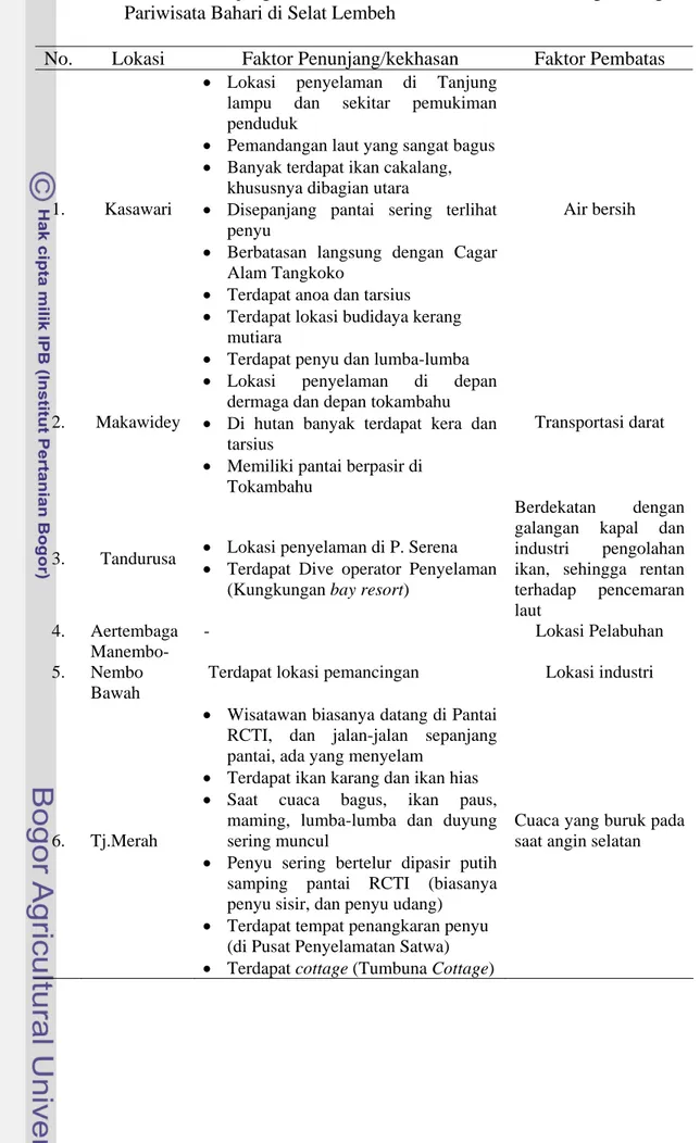Tabel 14.   Faktor  Penunjang/Kekhasan dan Faktor Pembatas Pengembangan  Pariwisata Bahari di Selat Lembeh 