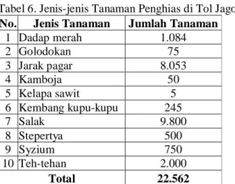 Tabel 6. Jenis-jenis Tanaman Penghias di Tol Jagorawi No. Jenis  Tanaman  Jumlah  Tanaman