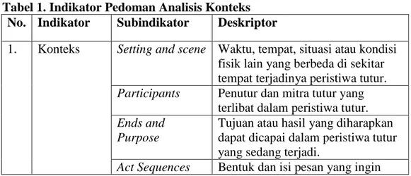 Tabel 1. Indikator Pedoman Analisis Konteks   No.  Indikator  Subindikator  Deskriptor 