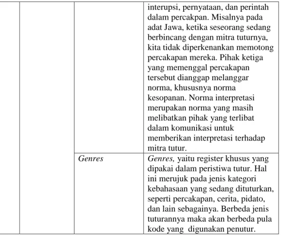 Tabel 2. Indikator Pedoman Analisis Alih Kode dan Campur Kode  No.  Indikator  Sub 