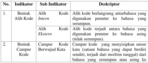 Tabel 3.1 Indikator Pedoman Analisis Data Penelitian