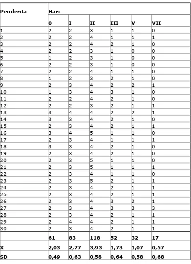 Tabel 4. Peringkat Rata-Rata Intensitas Nyeri pada Lichtenstein 