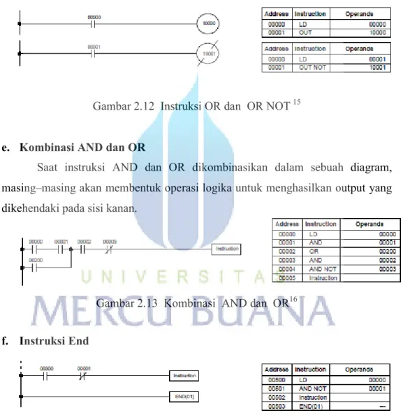 Gambar 2.12  Instruksi OR dan  OR NOT 15