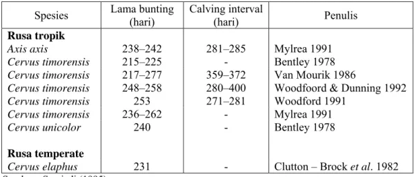 Tabel 3  Lama kebuntingan dan calving interval pada rusa tropis dan rusa        temperat 