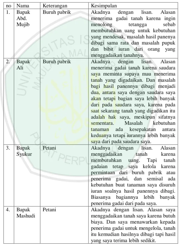 Table 4  Hasil Wawancara 