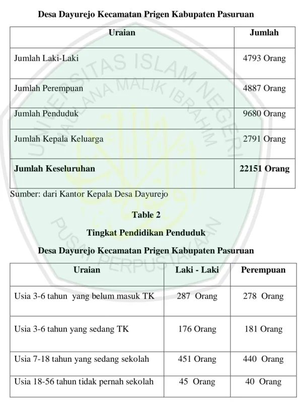 Table 1   Jumlah Penduduk
