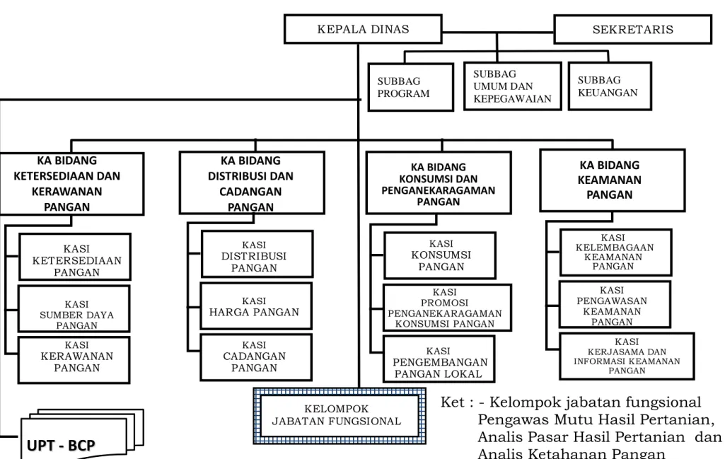 Gambar 2.1. Struktur Organisasi 