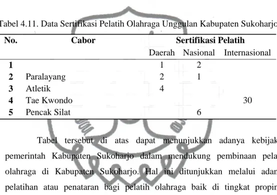 Tabel 4.11. Data Sertifikasi Pelatih Olahraga Unggulan Kabupaten Sukoharjo 